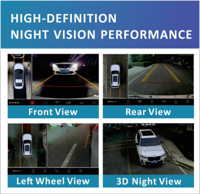 Универсальная система кругового обзора 360 градусов со встроенными динамическими линиями RDL-360