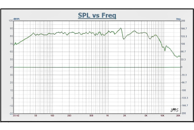 Комплект динамиков RedPower RP6A PRO