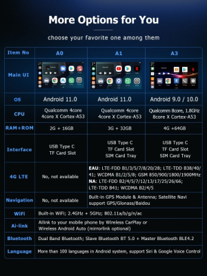 Андроид-блок для авто с штатным проводным CarPlay - Carmedia OL-AI на Android 10-11, проц. Snapdragon, 2/16, 3/32, 4/64, 4G-SIM, подключение по USB