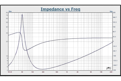 Комплект динамиков RedPower RP6A PRO