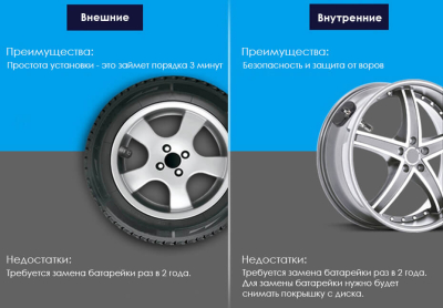 Датчики давления в шинах Redpower TPMS (внутренние)
