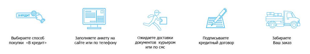 Как купить автомагнитолу в кредит Как купить автомагнитолу в кредит